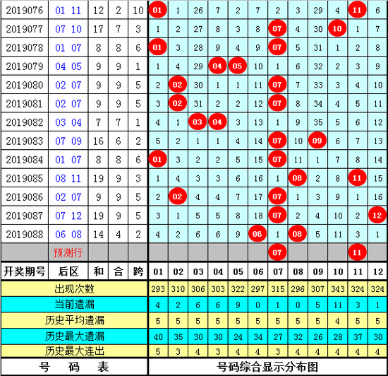 阿宝大笑透第19089期选举: