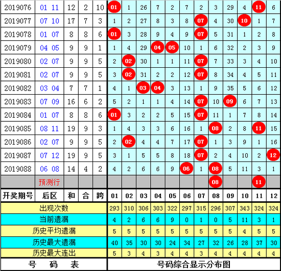 体彩大乐透第2019089期后区杀5码：02 04 05 10 12