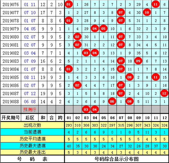 卜算子体彩大乐透第2019089期综合推荐