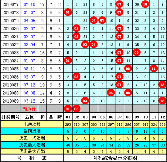 大剑仙第2019090期大乐透奖号推荐