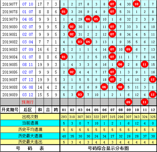 江明大乐透第2019090期参考