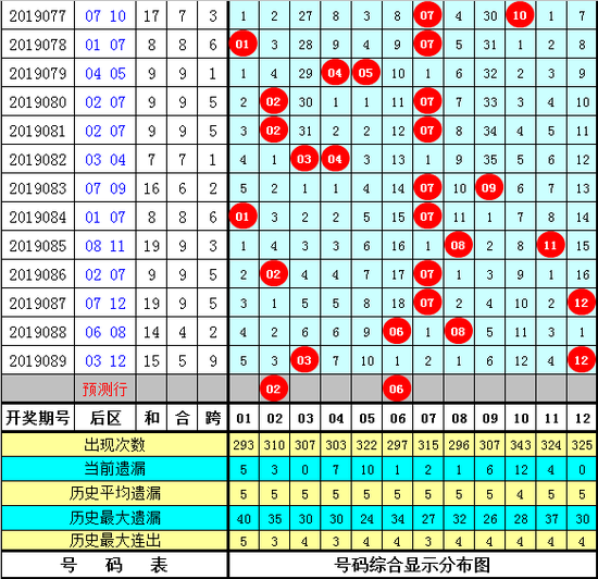 陈亮大乐透第2019090期推荐：