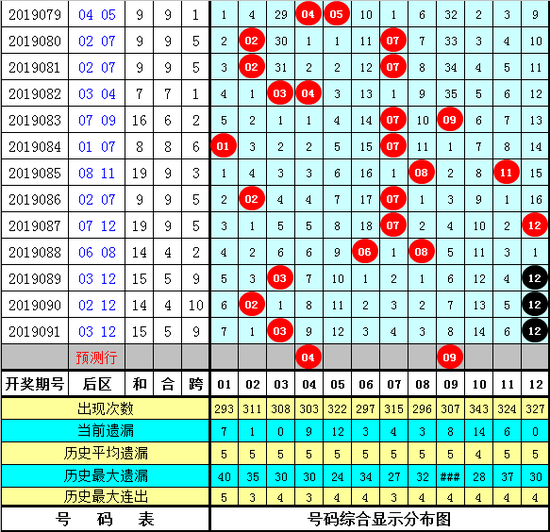 【大乐透第2019092期前区复式推荐】