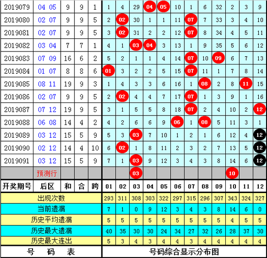 小霸王大乐透第2019092期综合推荐：