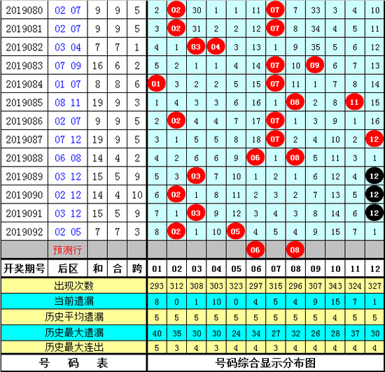 大剑仙第2019093期大乐透奖号推荐