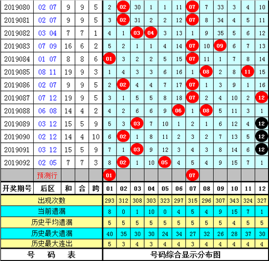 沧海大乐透第2019093期号码推荐: