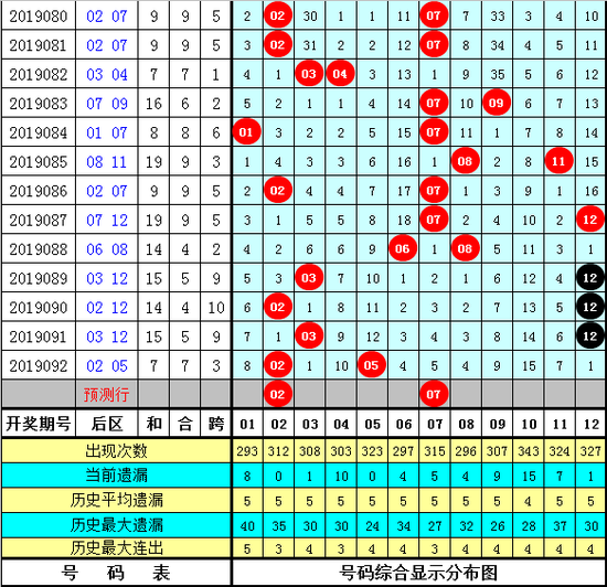 19093期大乐透推荐