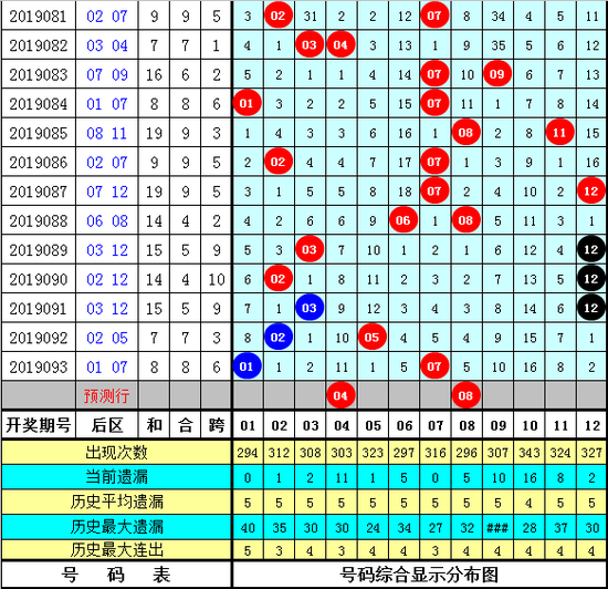 钱哥体彩大乐透第2019094期综合推荐：