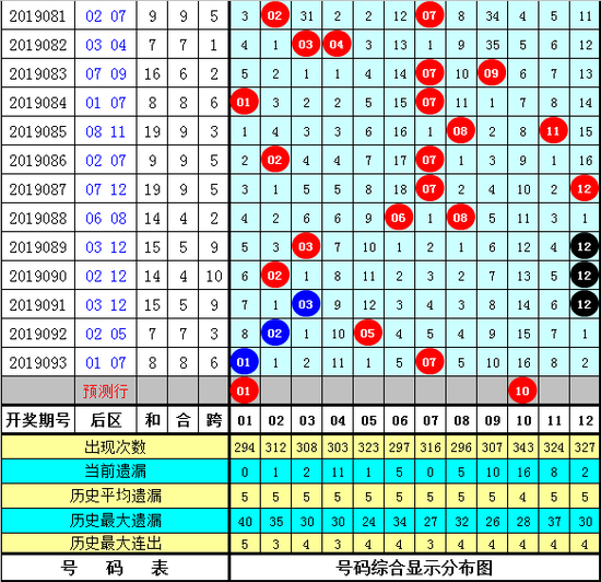 胜hg0088皇冠新2网址天大笑透第2019094期奖号综相符选举: