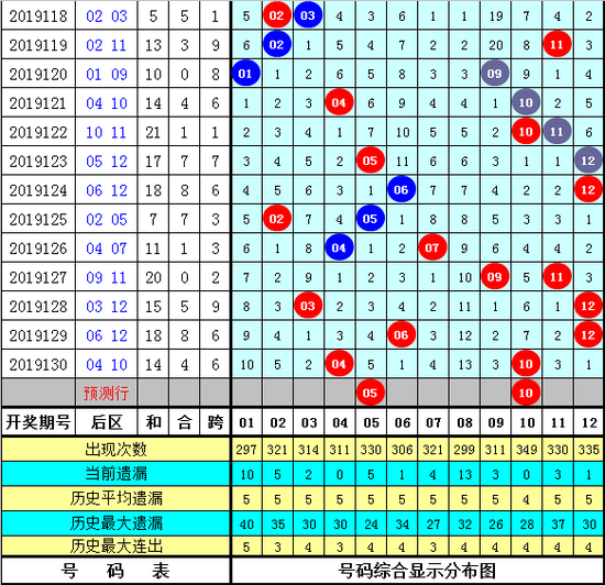 5+2精选一注推荐号码 b4c0-iikmuth6881309.png