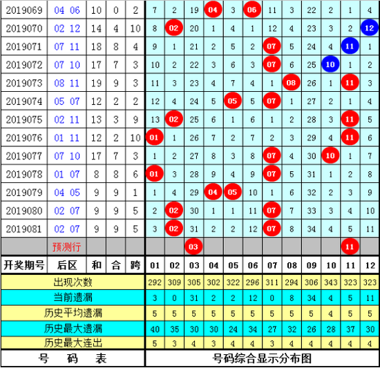 体彩大乐透第2019082期后区杀5码：02 04 06 09 12