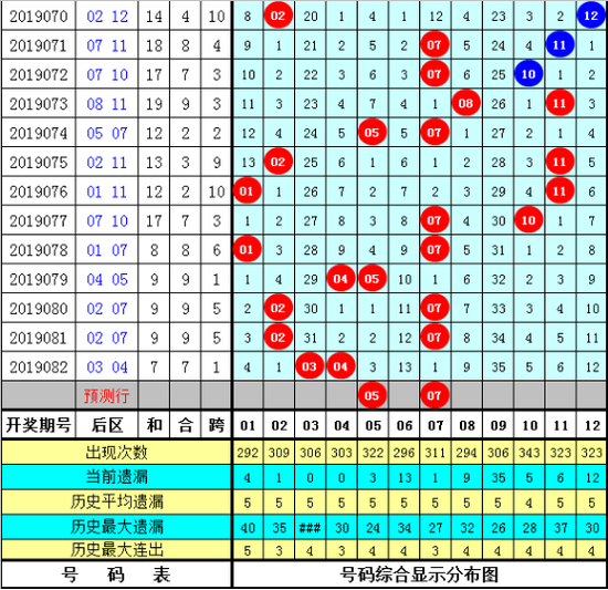 小易体彩大乐透第2019083期推荐