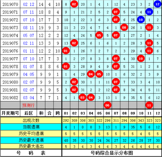 李阳体彩大乐透第2019083期推荐：