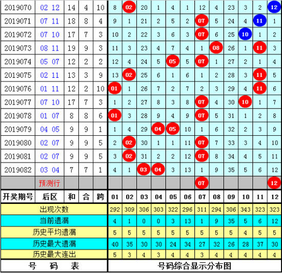 秀才大乐透第2019083期后区号码推荐:
