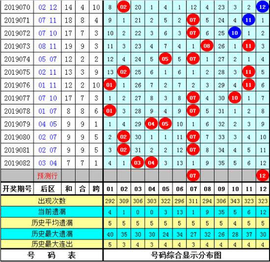 秀才大乐透第2019083期后区号码推荐：