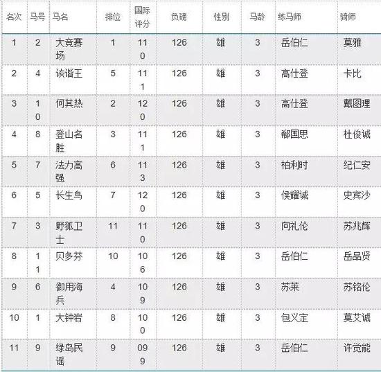(1594米草地, 6月18日, 星期二, 23:20)