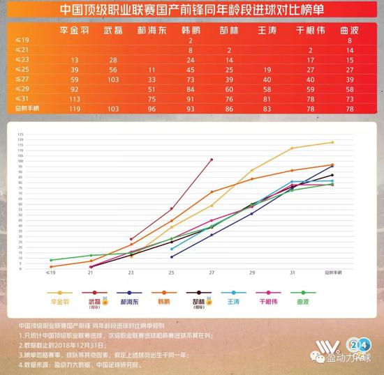 上古吹！盘点中国历史八大射手 武磊李金羽破百球