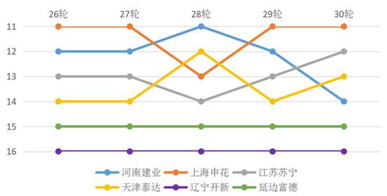 2017 赛季，泰达最后发力，甩开延边富德。