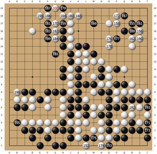 第三譜(151-200)