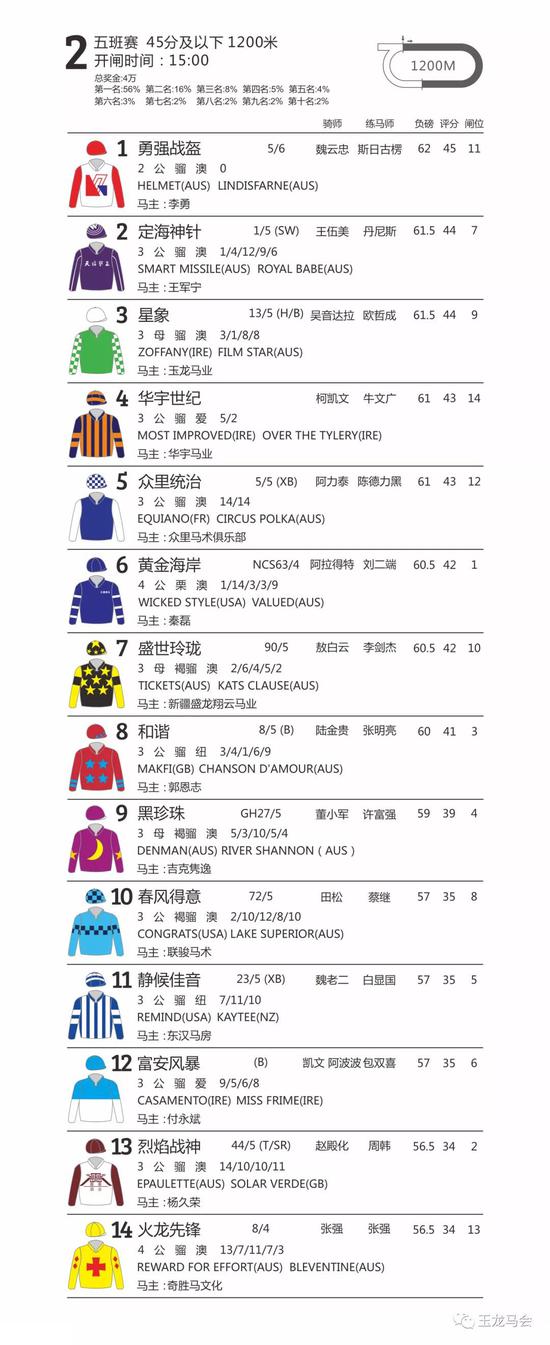 第三场 四班赛(40-60分)