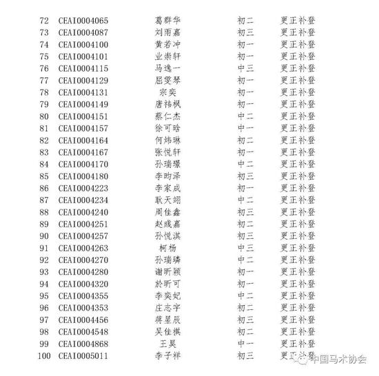 附件:2.中马协D20190708批次骑手等级认证名单(舞步)