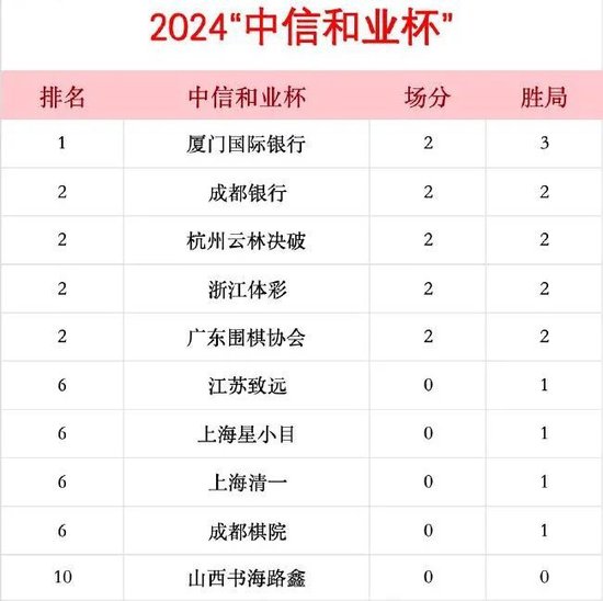 陈永亮被判14年 受贿1934万 4次行贿于洪臣90万
