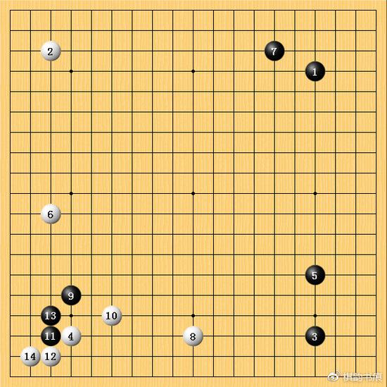 两人开局前14手，和前一天芮乃伟执黑与人工智能星阵围棋的手法一模一样。