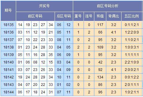 (此图外来源:http://tubiao.17mcp.com/Dlt/ChuhaoTezheng-10.html)