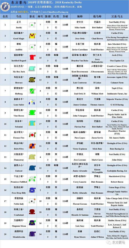 表/花和尚,源/racing post,香港赛马会