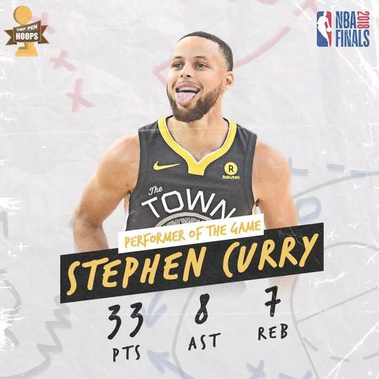 殺人還誅心!他用最Curry的方式殺死騎士,趕超詹皇並逐步書寫自己的傳奇!-黑特籃球-NBA新聞影音圖片分享社區