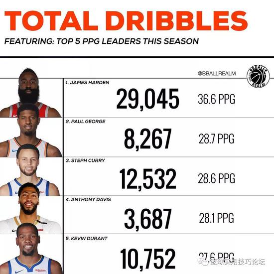 2015nba得分排行榜,2015nba得分王排行榜