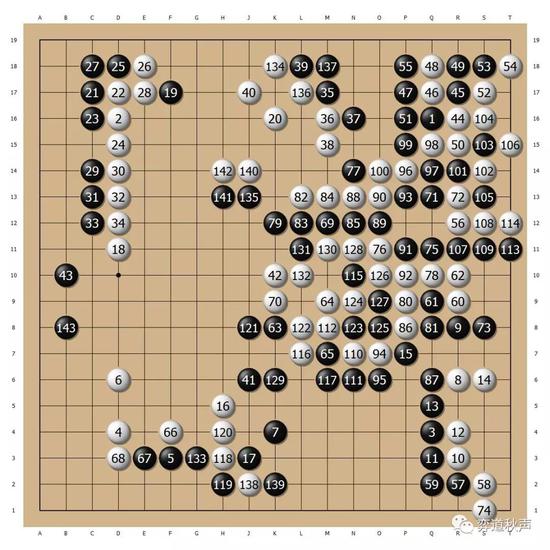 刘小光执黑143手中盘胜藤泽秀行