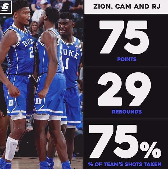 歷史上最強天賦？3打5卻場均80分+淨勝58分！幾只球隊為他們擺爛看起來還真值啊！-黑特籃球-NBA新聞影音圖片分享社區