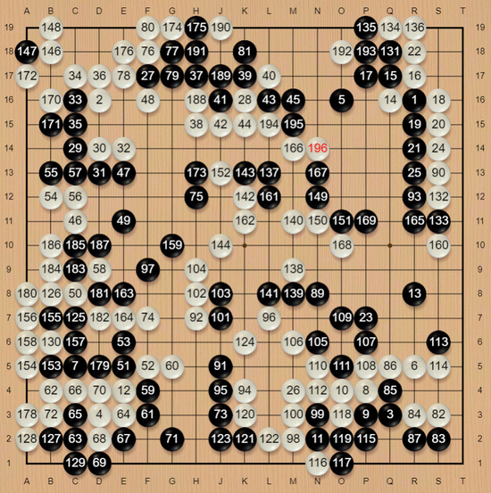 杨鼎新执白VS申真谞,白196挺头,锁定胜局。