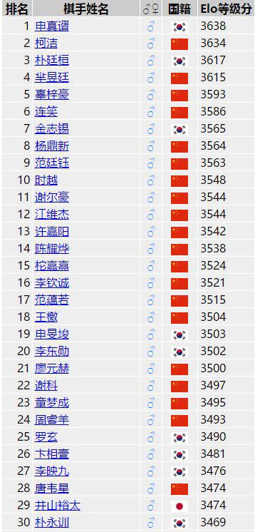 棋手排名_中国象棋十大美女棋手