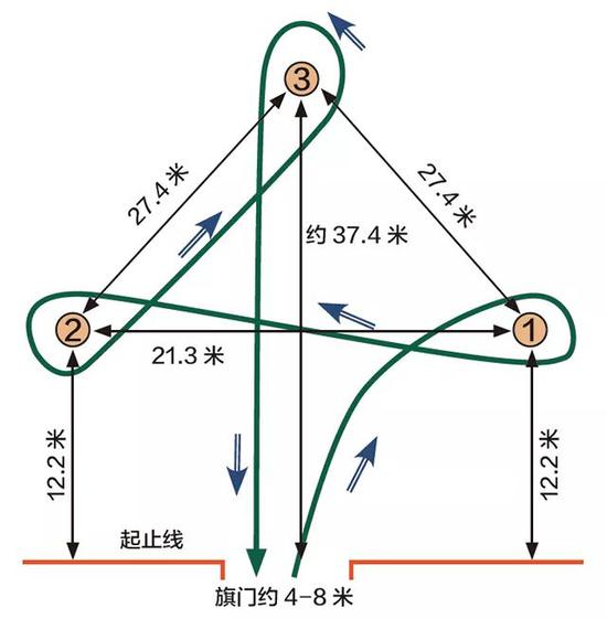 A。 撞到一桶或杆罚分加五秒;