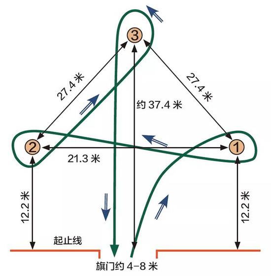 A。 撞到一桶或杆罚分加五秒；