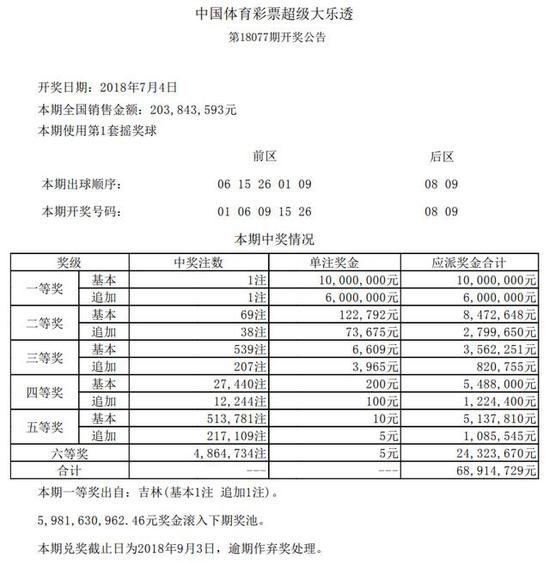 开奖详情