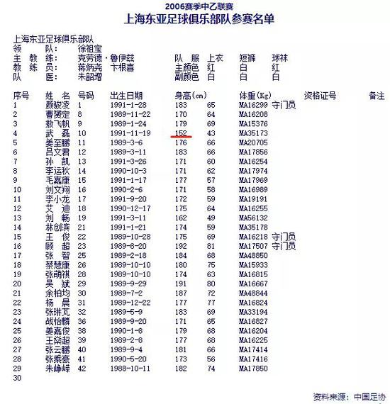 ▲图片来源:中国足球研究院