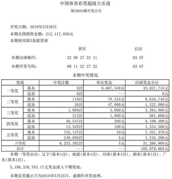 开奖详情