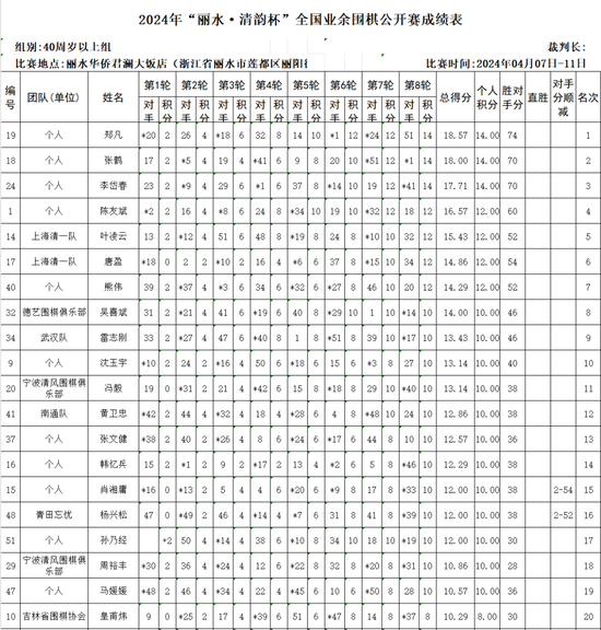 中国足球彩票胜负彩24068期澳盘最新赔率(04.25)
