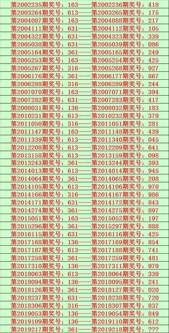 福彩3D第2019218期花荣奖号参考: