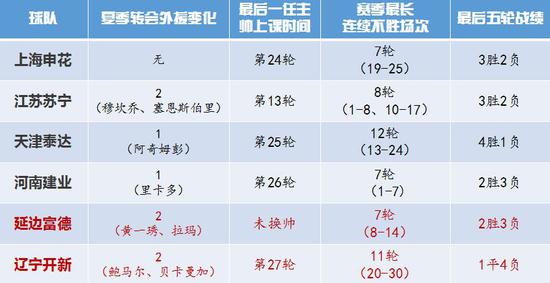 中超 2017 赛季保级战格局