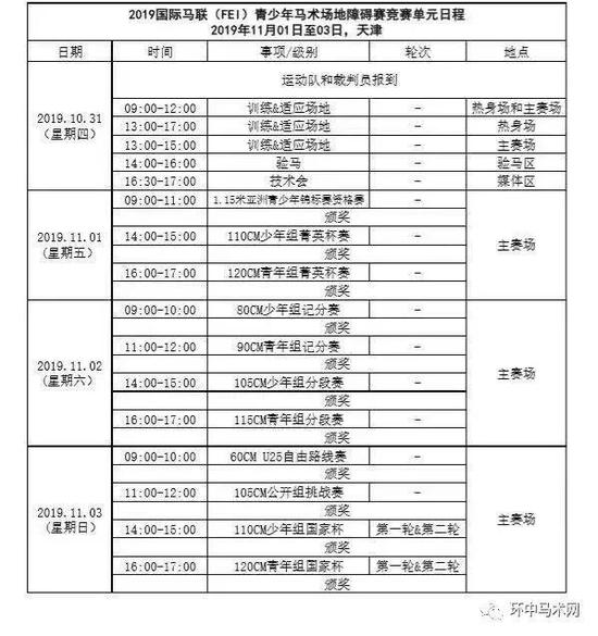 2019国际马联（FEI）青少年马术场地障碍赛单元日程