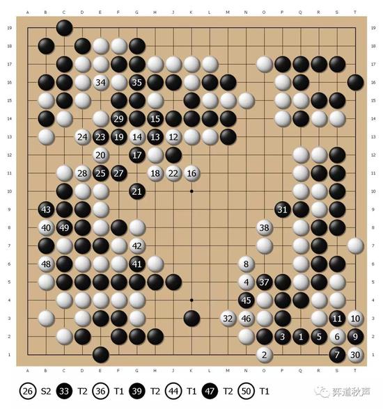 第五谱 1-91(即201-291)