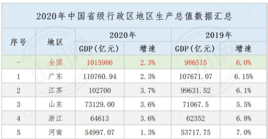 江苏2020年gdp官宣公布的_2020年江苏高铁规划图