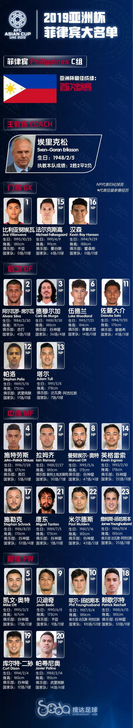 A组:阿联酋