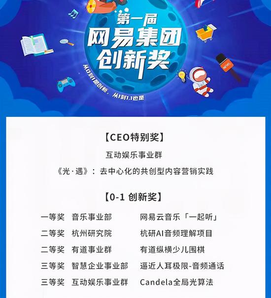 网易创新奖