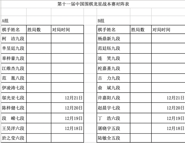 龍星戰(zhàn)本賽對陣