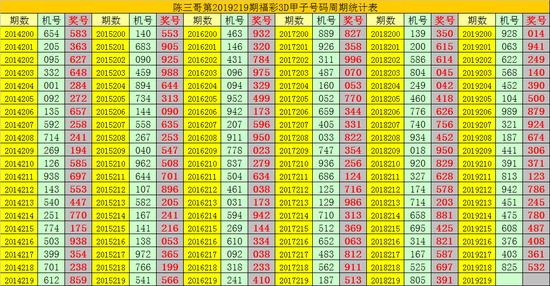 第一、本期奖号可参考第2019216期奖号408。